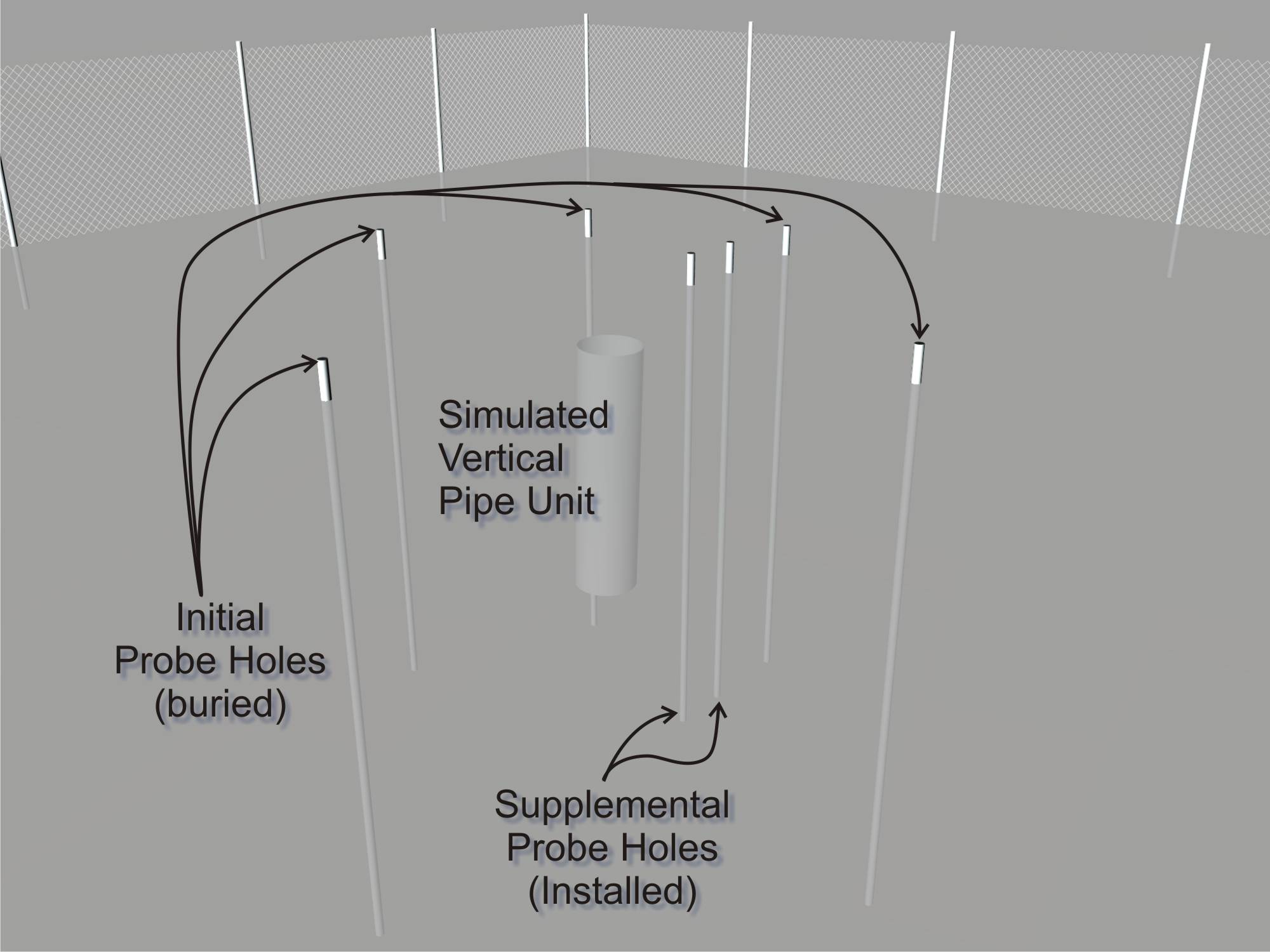 Ground Penetrating Radar